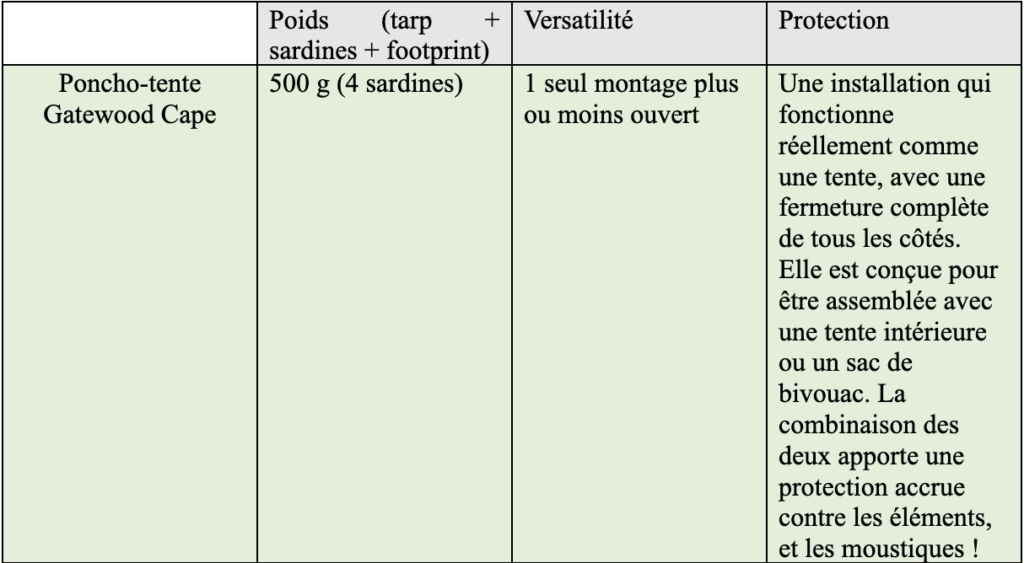 Poncho-tarp ou poncho-tente