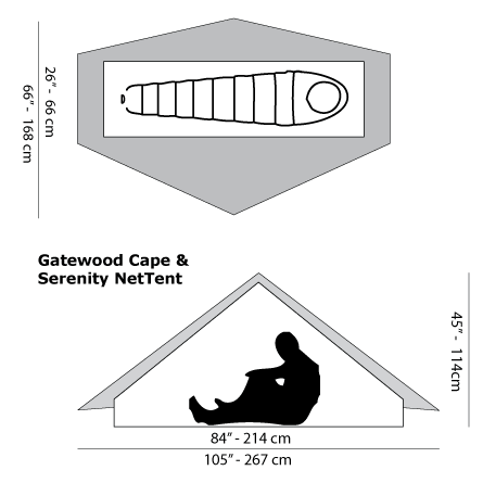 Un abri minimaliste, le poncho-tente ! 3 Dimensions de la Gatewood Cape et de la tente intérieure – Source www.sixmoondesigns.com