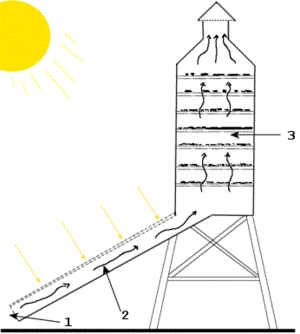 séchoir solaire en bois lumière indirecte
