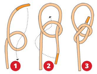 Comment éviter et gérer les nœuds de fée et nœuds aux pointes