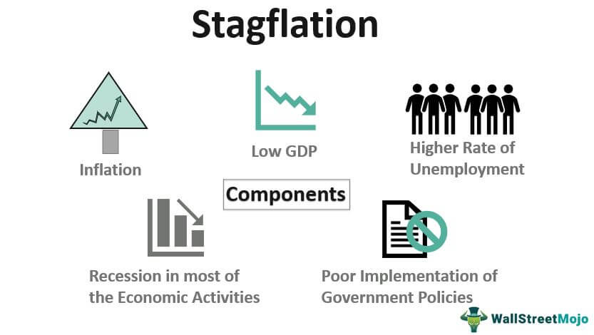 description stagflation
