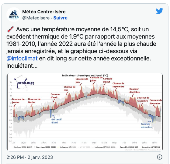 tweet réchauffement climatique