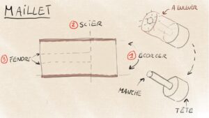 plan de batonnet