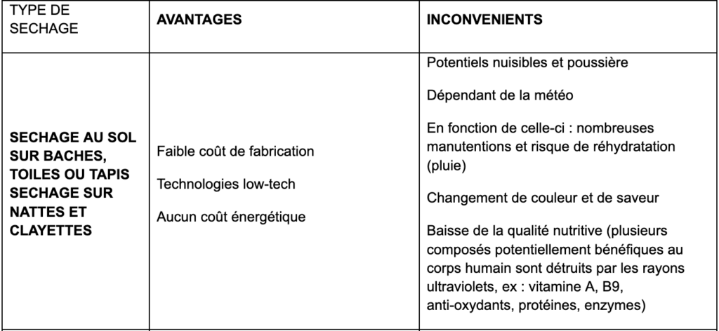 AVANTAGES ET INCONVÉNIENTS DE CHAQUE OUTIL