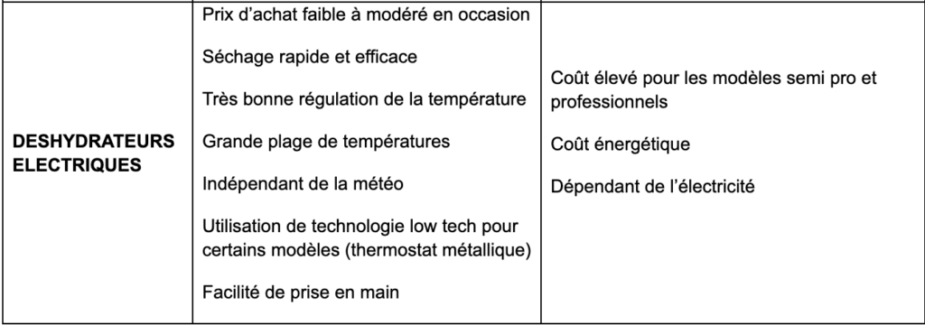 AVANTAGES ET INCONVÉNIENTS DE CHAQUE OUTIL