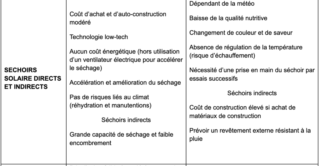 AVANTAGES ET INCONVÉNIENTS DE CHAQUE OUTIL