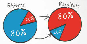 loi pareto